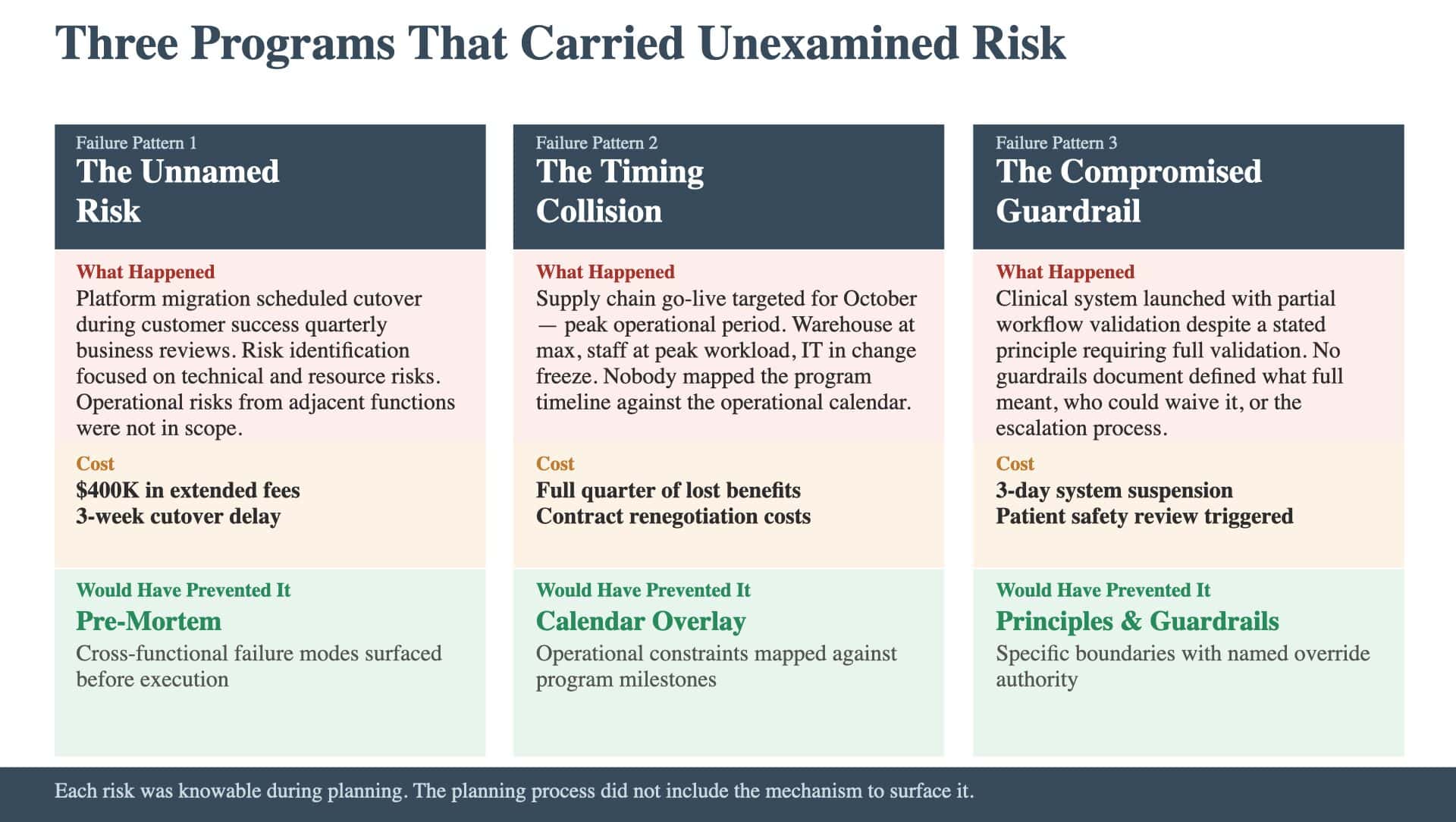 Article 30: Three Programs That Carried Unexamined Risk