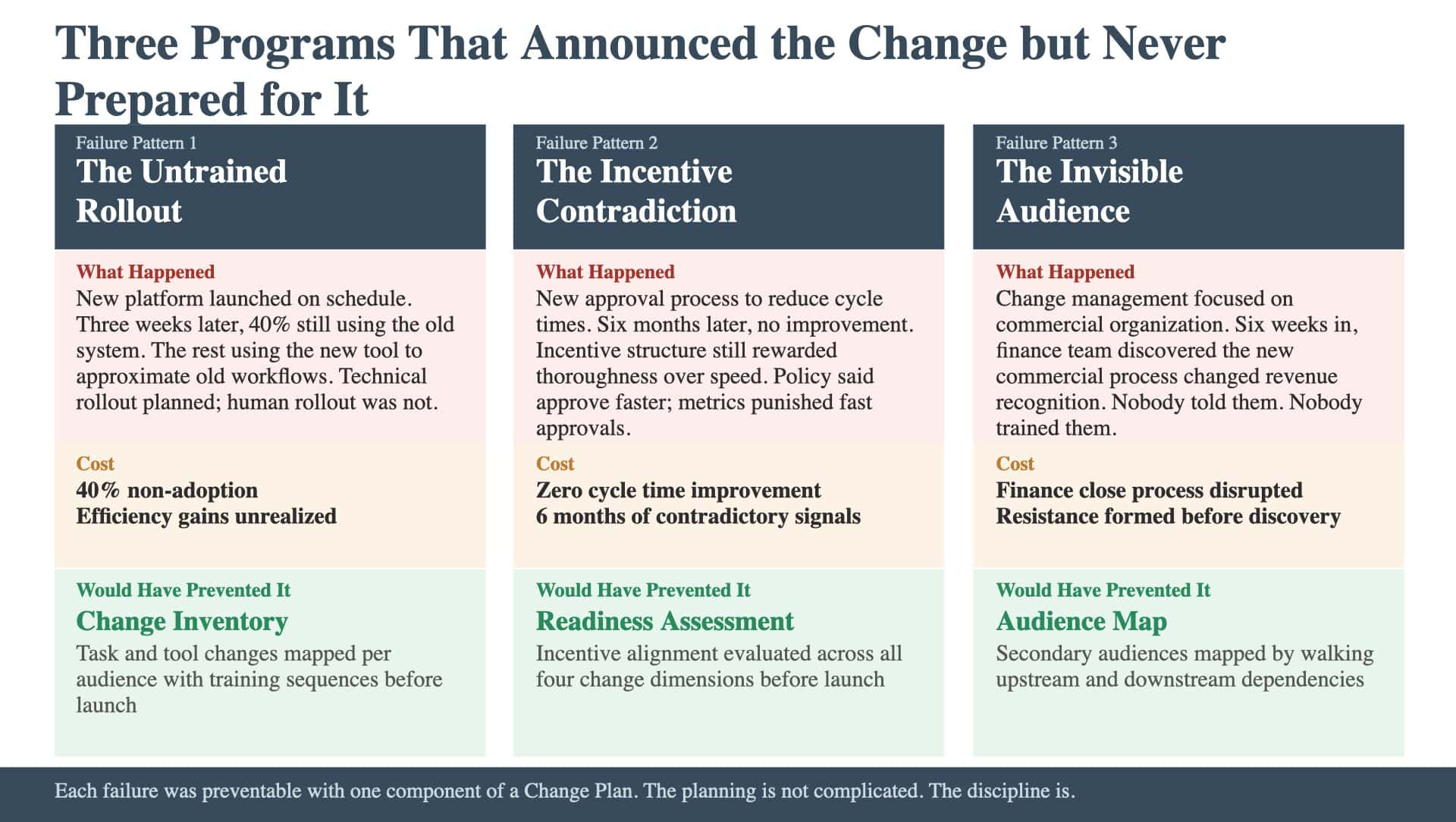 Three Programs That Announced the Change but Never Prepared for It