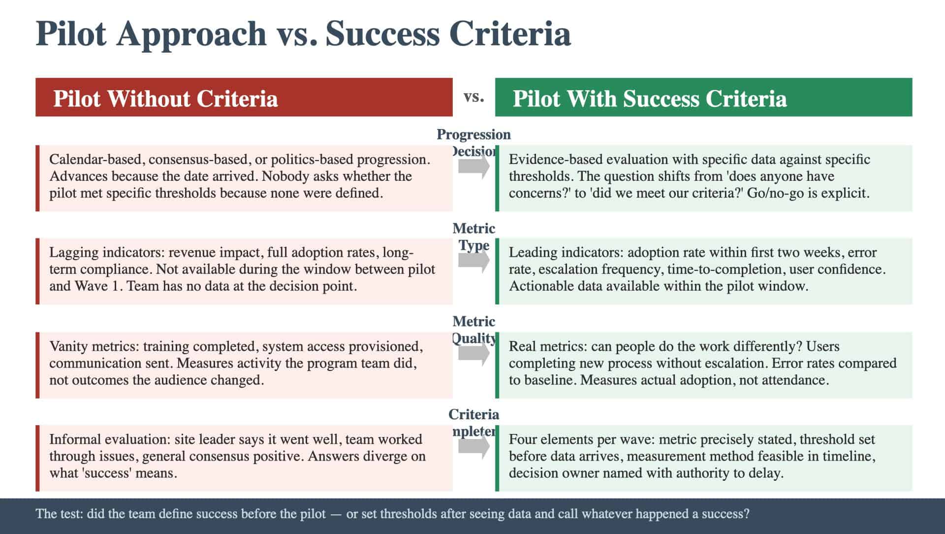 Article 67: Pilot Approach vs. Success Criteria