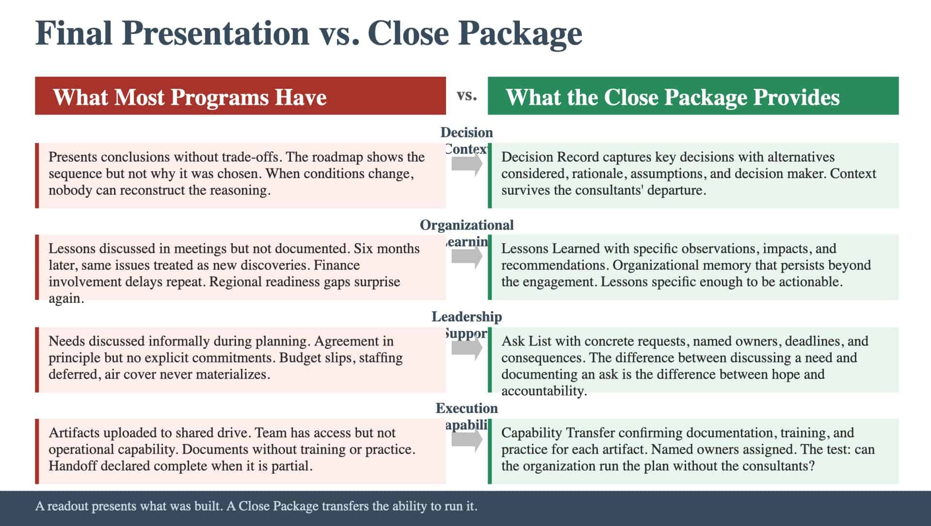 Final Presentation vs. Close Package