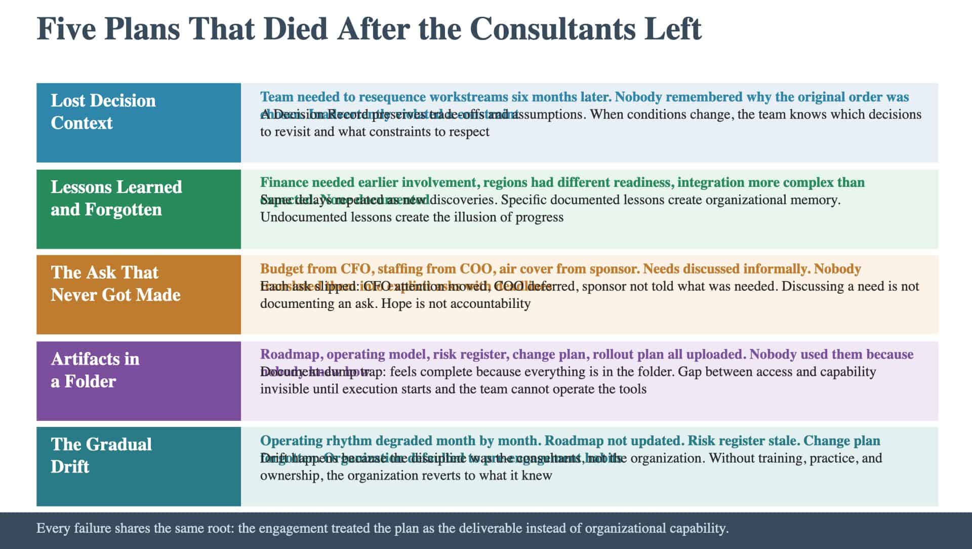 Five Plans That Died After the Consultants Left