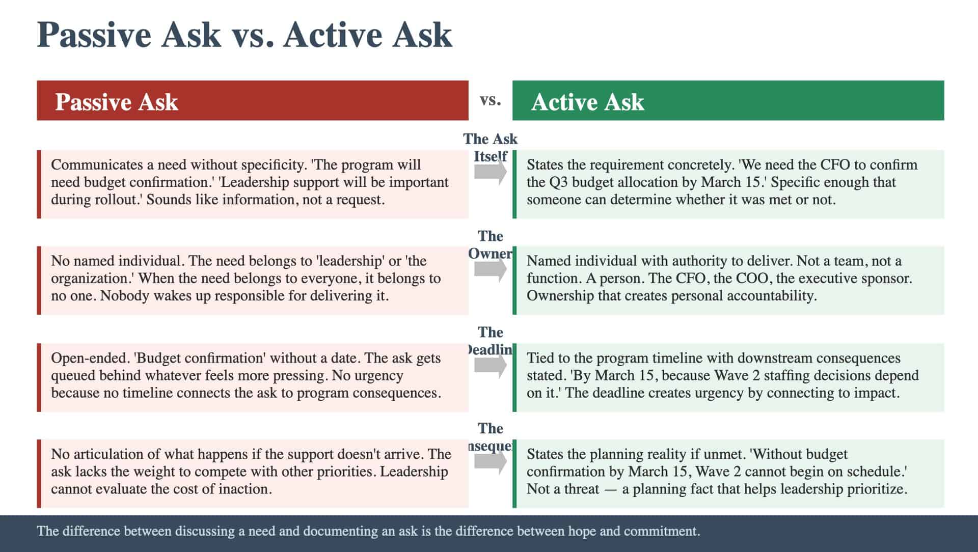 Article 78: Passive Ask vs. Active Ask