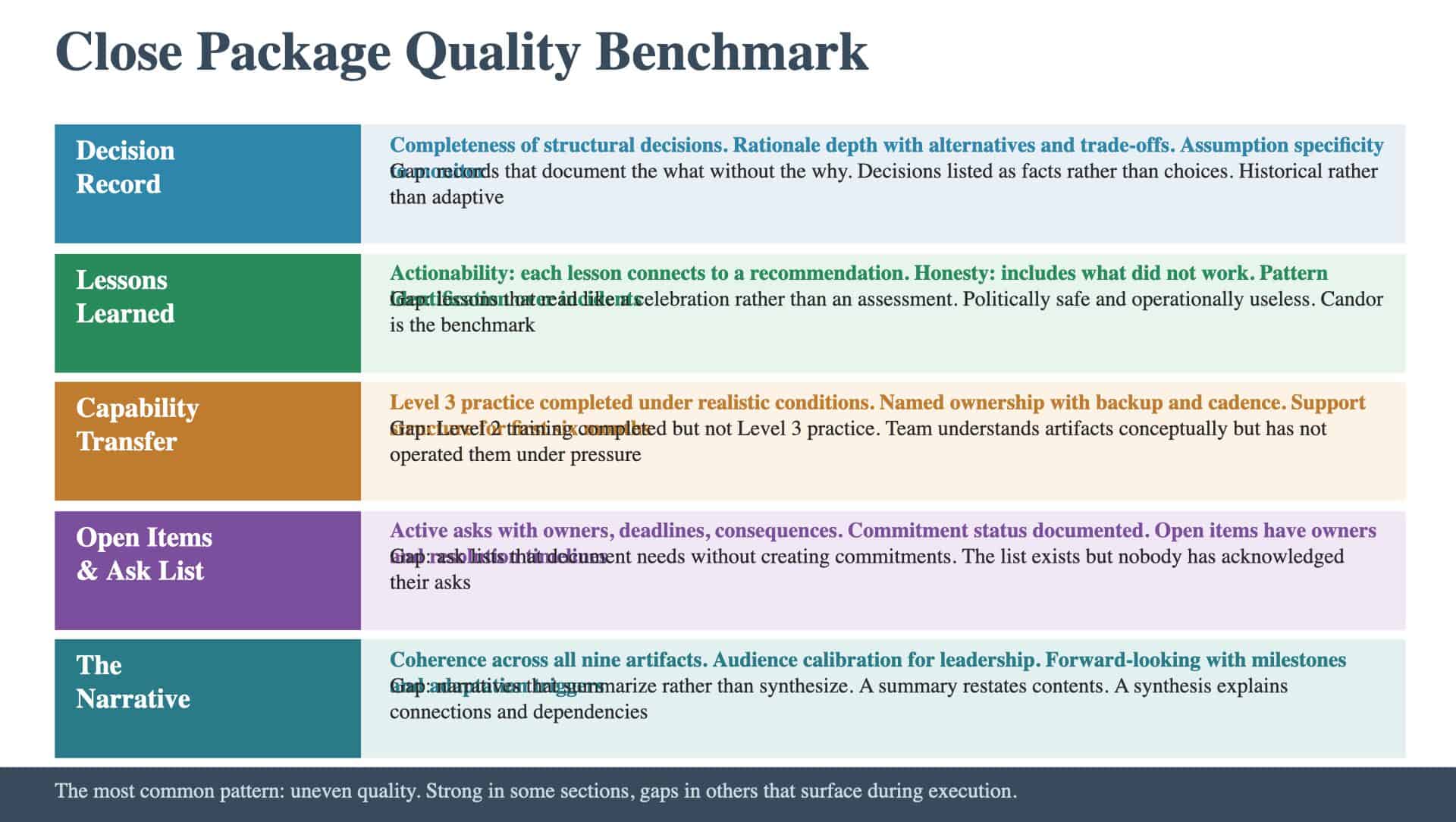 Article 79: Close Package Quality Benchmark